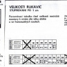 Olivové dámské kožené rukavice s hedvábnou podšívkou - II. jakkost